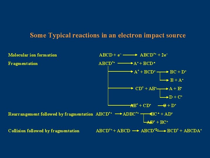 Some Typical reactions in an electron impact source Molecular ion formation ABCD + e-