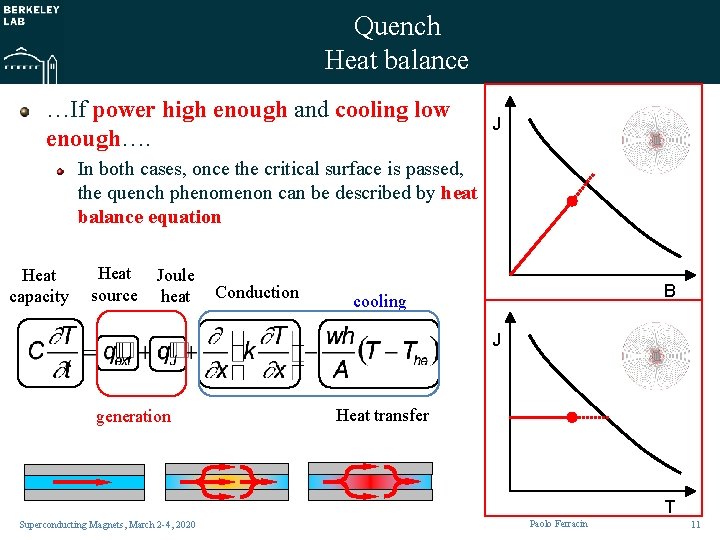 Quench Heat balance …If power high enough and cooling low enough…. J In both