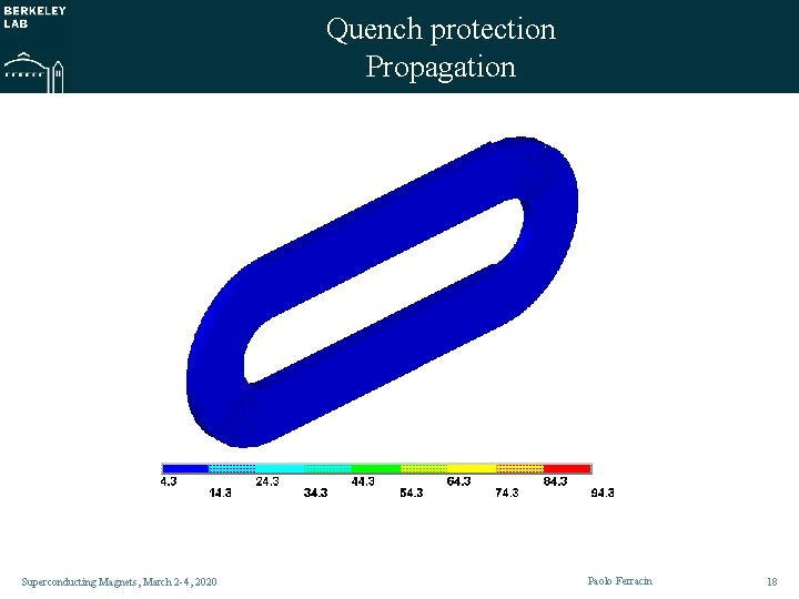 Quench protection Propagation Superconducting Magnets, March 2 -4, 2020 Paolo Ferracin 18 