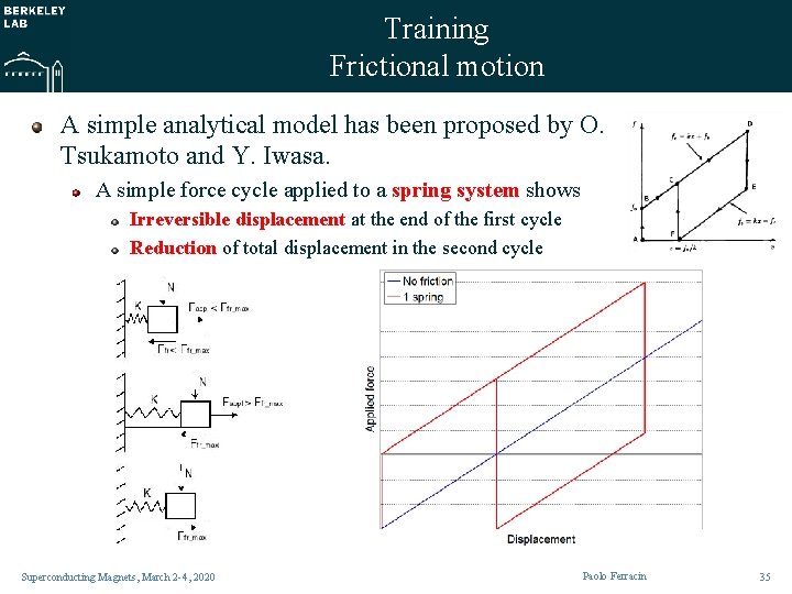 Training Frictional motion A simple analytical model has been proposed by O. Tsukamoto and