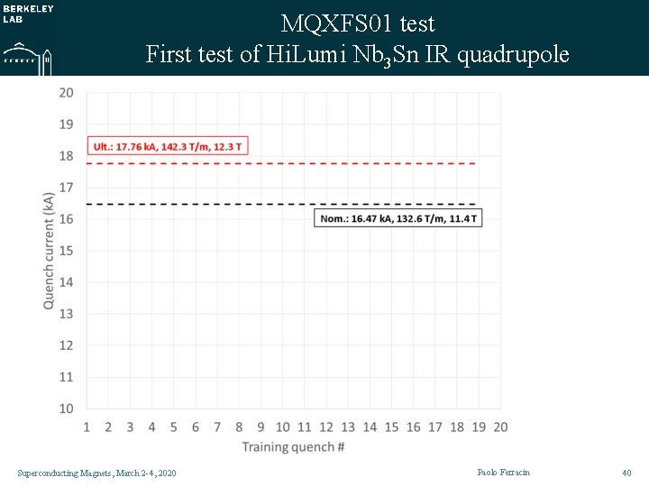 MQXFS 01 test First test of Hi. Lumi Nb 3 Sn IR quadrupole Superconducting