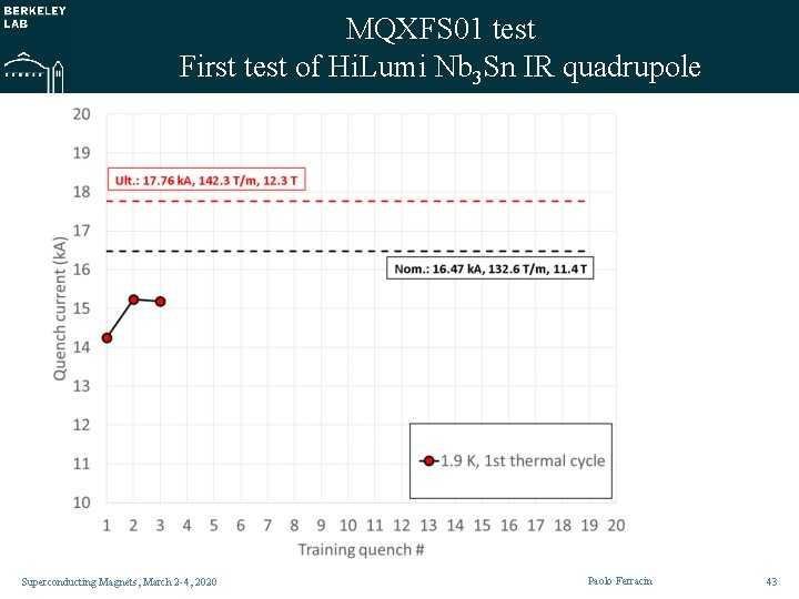 MQXFS 01 test First test of Hi. Lumi Nb 3 Sn IR quadrupole Superconducting