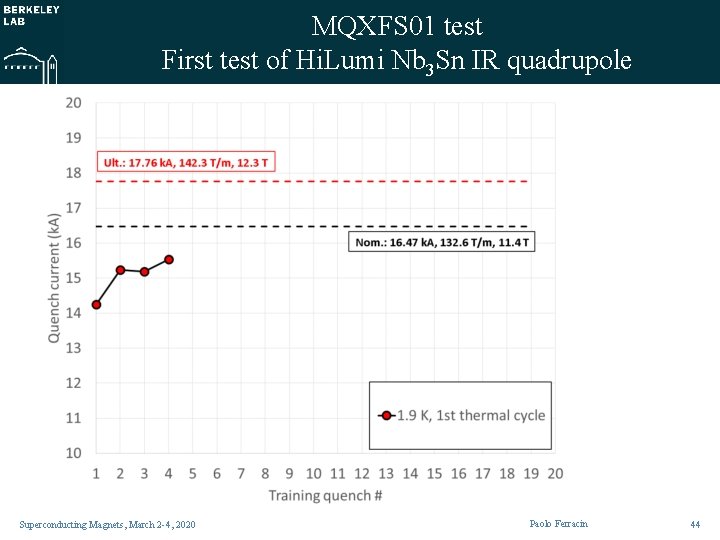 MQXFS 01 test First test of Hi. Lumi Nb 3 Sn IR quadrupole Superconducting