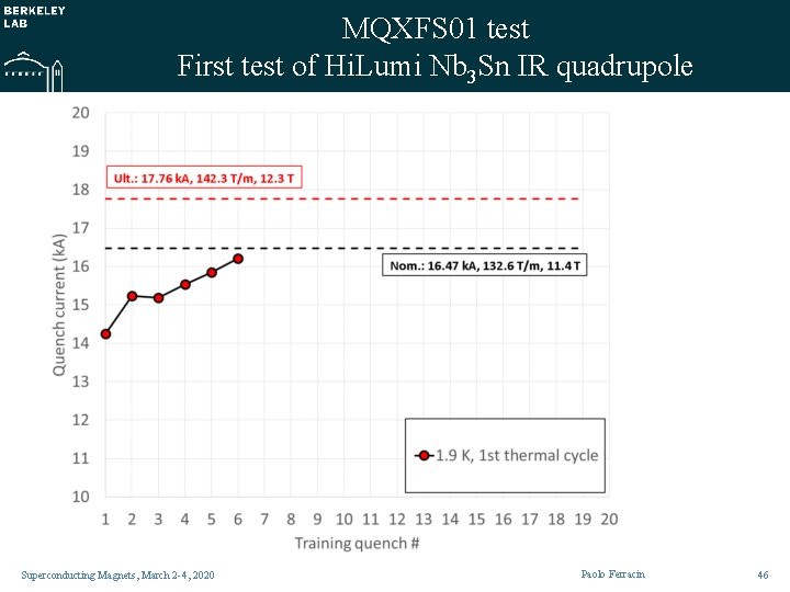 MQXFS 01 test First test of Hi. Lumi Nb 3 Sn IR quadrupole Superconducting