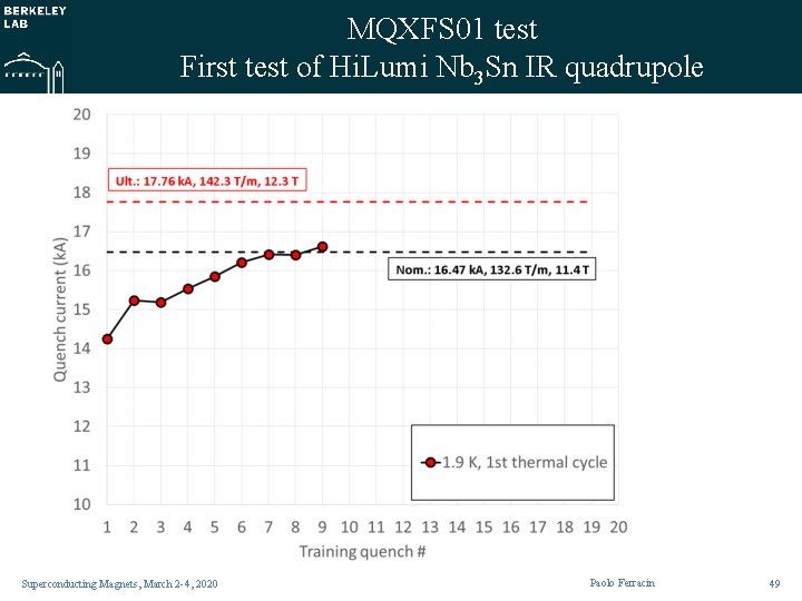 MQXFS 01 test First test of Hi. Lumi Nb 3 Sn IR quadrupole Superconducting