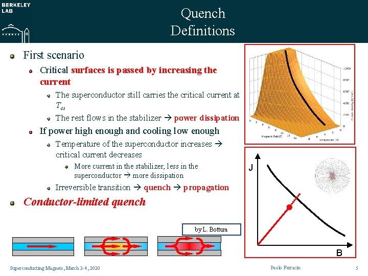 Quench Definitions First scenario Critical surfaces is passed by increasing the current The superconductor
