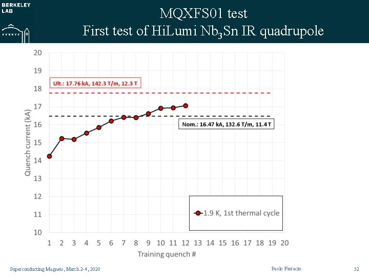 MQXFS 01 test First test of Hi. Lumi Nb 3 Sn IR quadrupole Superconducting