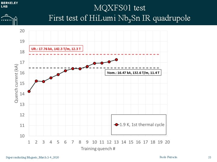 MQXFS 01 test First test of Hi. Lumi Nb 3 Sn IR quadrupole Superconducting