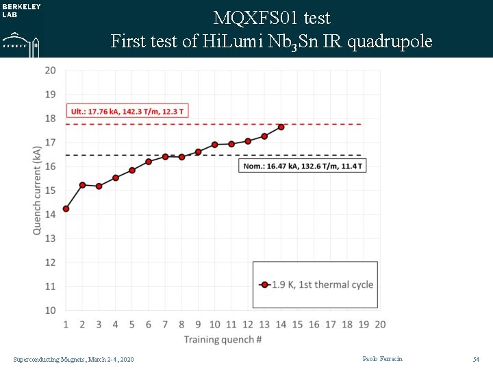 MQXFS 01 test First test of Hi. Lumi Nb 3 Sn IR quadrupole Superconducting