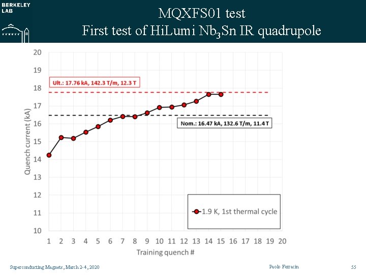 MQXFS 01 test First test of Hi. Lumi Nb 3 Sn IR quadrupole Superconducting