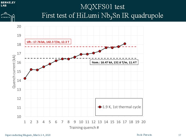 MQXFS 01 test First test of Hi. Lumi Nb 3 Sn IR quadrupole Superconducting