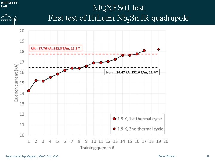 MQXFS 01 test First test of Hi. Lumi Nb 3 Sn IR quadrupole Superconducting