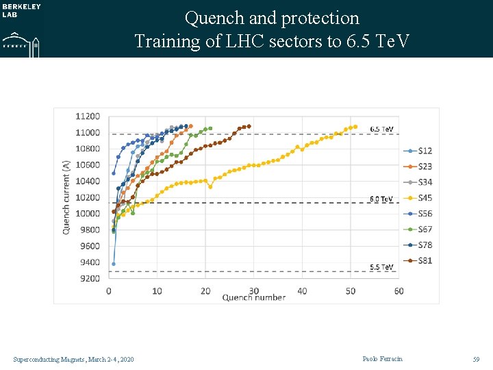 Quench and protection Training of LHC sectors to 6. 5 Te. V Superconducting Magnets,