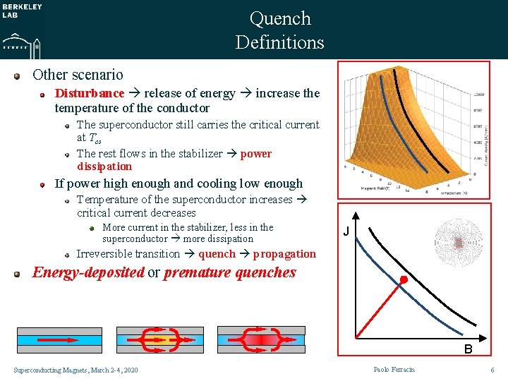 Quench Definitions Other scenario Disturbance release of energy increase the temperature of the conductor