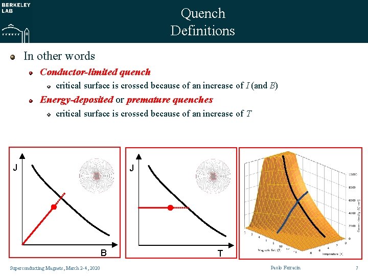 Quench Definitions In other words Conductor-limited quench critical surface is crossed because of an