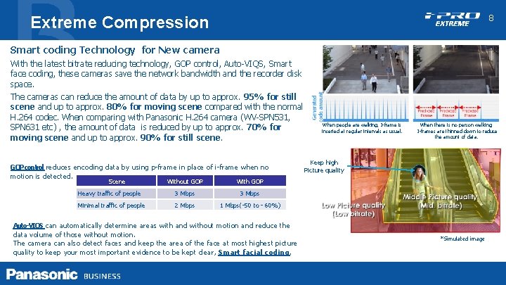 8 Extreme Compression Smart coding Technology for New camera With the latest bitrate reducing