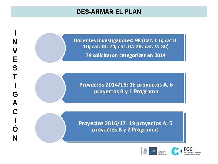 DES-ARMAR EL PLAN I N V E S T I G A C I