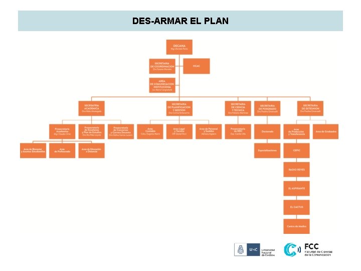 DES-ARMAR EL PLAN 