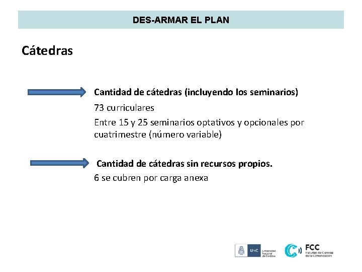 DES-ARMAR EL PLAN Cátedras Cantidad de cátedras (incluyendo los seminarios) 73 curriculares Entre 15