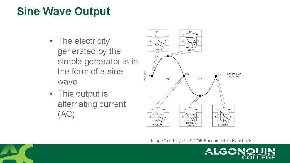 Sine Wave Output • The electricity generated by the simple generator is in the