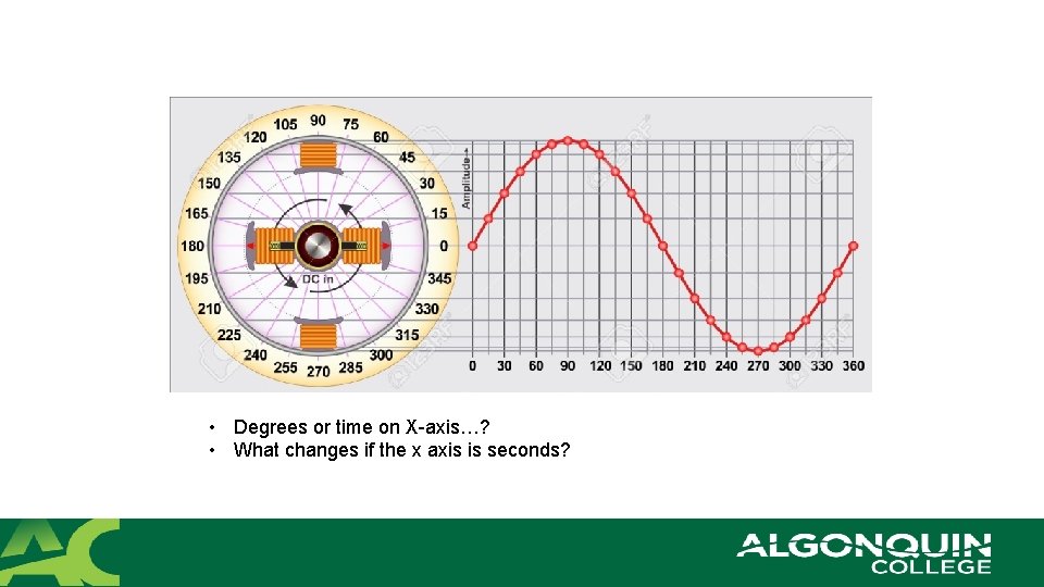  • Degrees or time on X-axis…? • What changes if the x axis