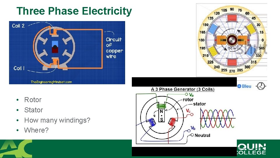 Three Phase Electricity • • Rotor Stator How many windings? Where? 