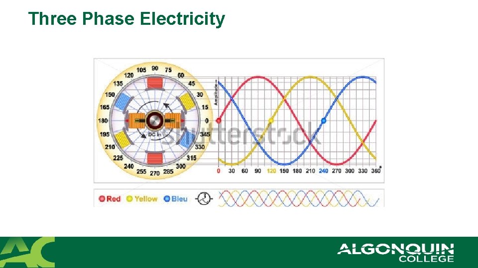 Three Phase Electricity 