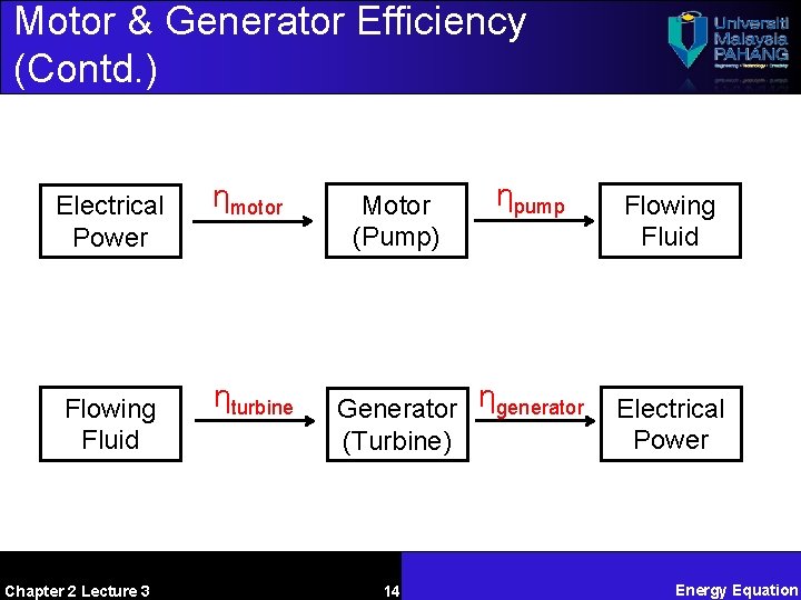 Motor & Generator Efficiency (Contd. ) Electrical Power Flowing Fluid Chapter 2 Lecture 3