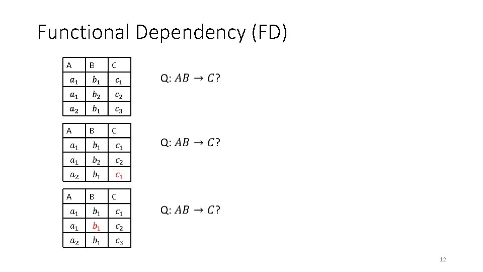 Functional Dependency (FD) A B C 12 