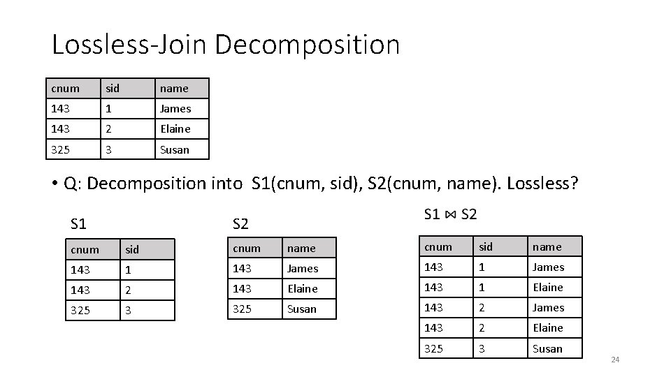 Lossless-Join Decomposition cnum sid name 143 1 James 143 2 Elaine 325 3 Susan