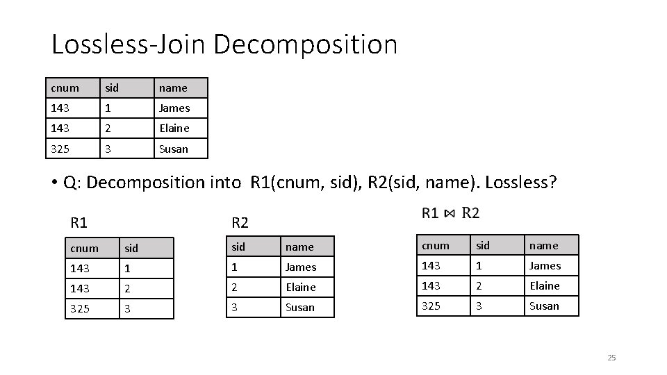 Lossless-Join Decomposition cnum sid name 143 1 James 143 2 Elaine 325 3 Susan