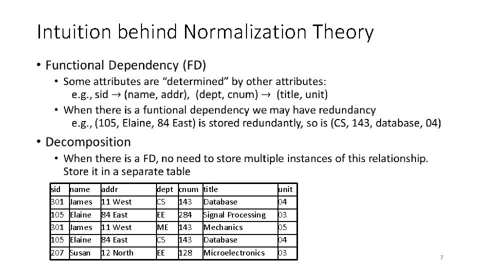 Intuition behind Normalization Theory • sid 301 105 207 name James Elaine Susan addr