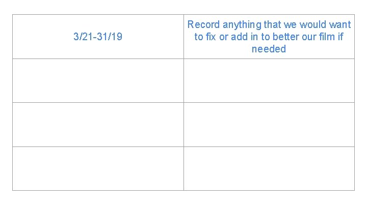 3/21 -31/19 Record anything that we would want to fix or add in to