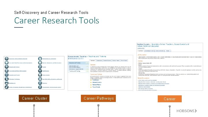 Self-Discovery and Career Research Tools Career Cluster Career Pathways Career 