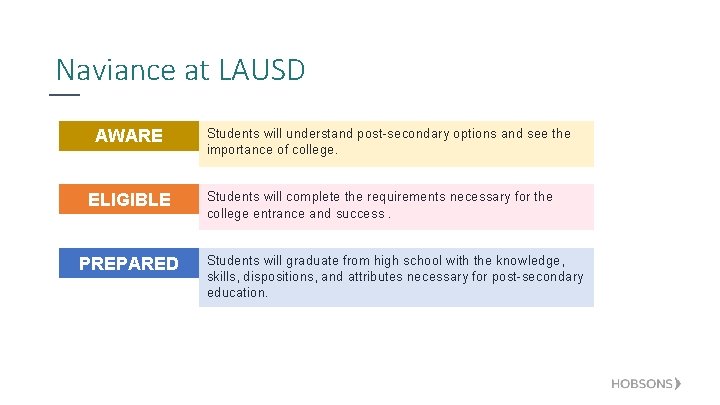 Naviance at LAUSD AWARE ELIGIBLE PREPARED Students will understand post-secondary options and see the