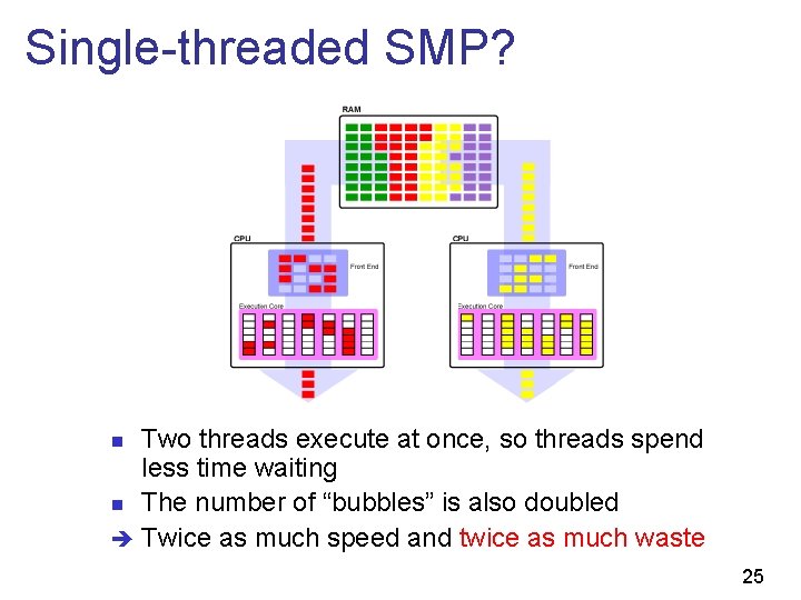 Single-threaded SMP? Two threads execute at once, so threads spend less time waiting n