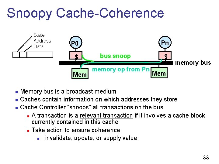 Snoopy Cache-Coherence State Address Data $ Mem n n n Pn P 0 bus