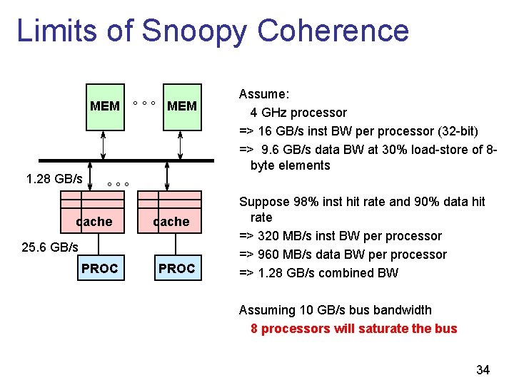 Limits of Snoopy Coherence MEM 1. 28 GB/s ° ° ° MEM Assume: 4