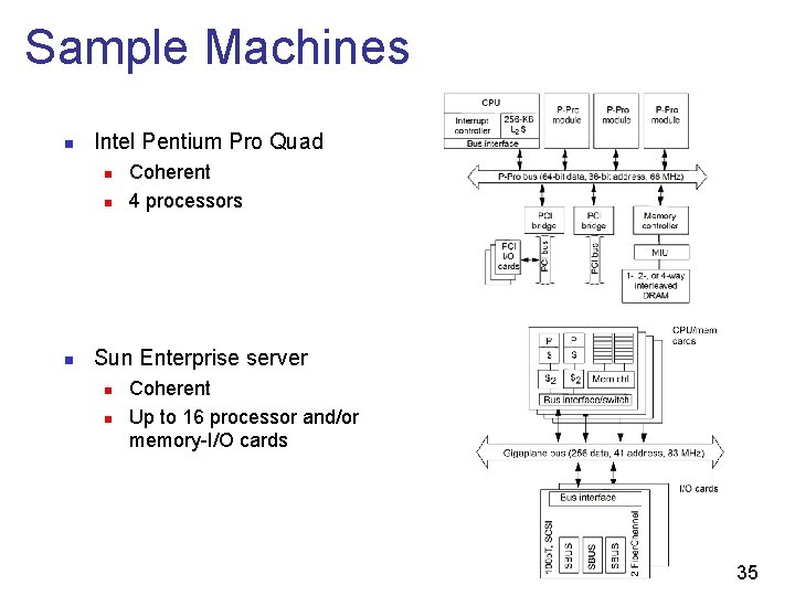 Sample Machines n Intel Pentium Pro Quad n n n Coherent 4 processors Sun