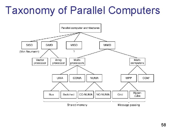 Taxonomy of Parallel Computers A taxonomy of parallel computers. 58 