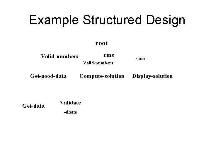 Example Structured Design root rms Valid-numbers Get-good-data Get-data Compute-solution Validate -data rms Display-solution 