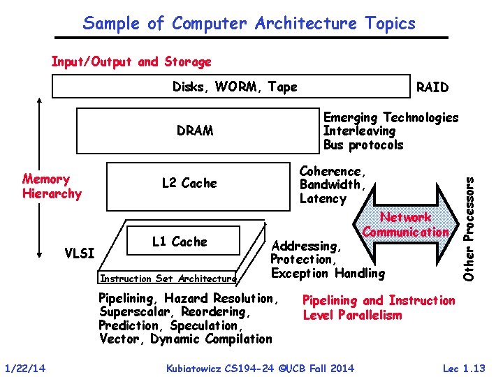 Sample of Computer Architecture Topics Input/Output and Storage Disks, WORM, Tape VLSI Coherence, Bandwidth, Sample of Computer Architecture Topics Input/Output and Storage Disks, WORM, Tape VLSI Coherence, Bandwidth,