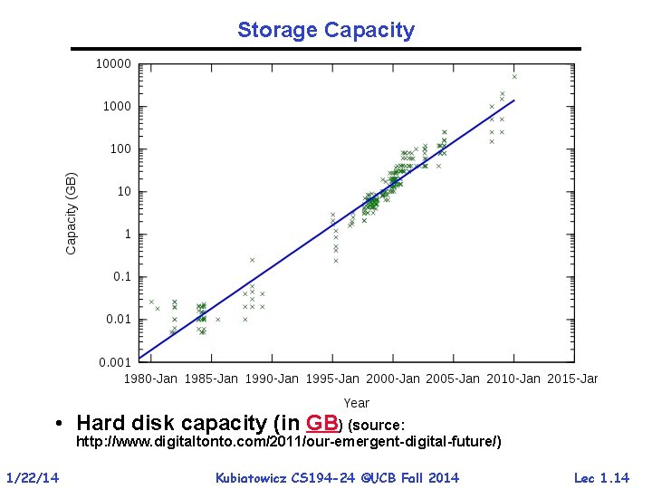 Storage Capacity • Hard disk capacity (in GB) (source: http: //www. digitaltonto. com/2011/our-emergent-digital-future/) 1/22/14 Storage Capacity • Hard disk capacity (in GB) (source: http: //www. digitaltonto. com/2011/our-emergent-digital-future/) 1/22/14