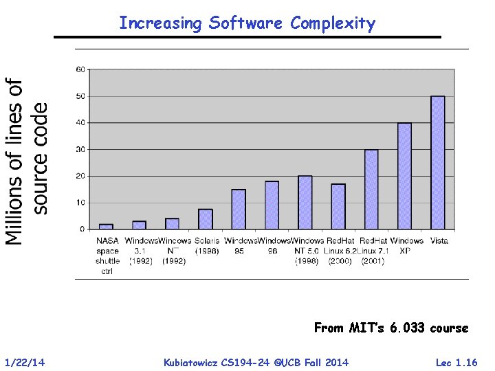 Increasing Software Complexity From MIT’s 6. 033 course 1/22/14 Kubiatowicz CS 194 -24 ©UCB Increasing Software Complexity From MIT’s 6. 033 course 1/22/14 Kubiatowicz CS 194 -24 ©UCB