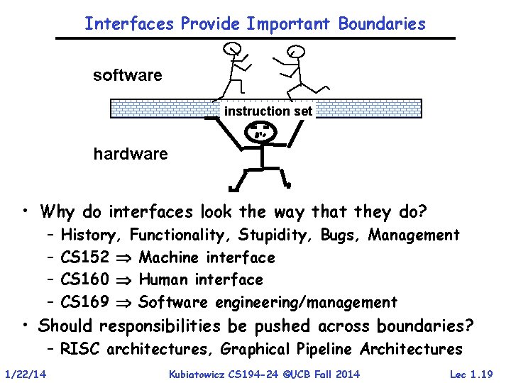 Interfaces Provide Important Boundaries software instruction set hardware • Why do interfaces look the Interfaces Provide Important Boundaries software instruction set hardware • Why do interfaces look the