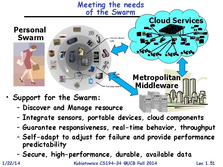 Meeting the needs of the Swarm Cloud Services Personal Swarm Metropolitan Middleware • Support Meeting the needs of the Swarm Cloud Services Personal Swarm Metropolitan Middleware • Support