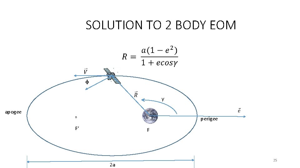 SOLUTION TO 2 BODY EOM • φ ƴ apogee perigee F’ F 2 a