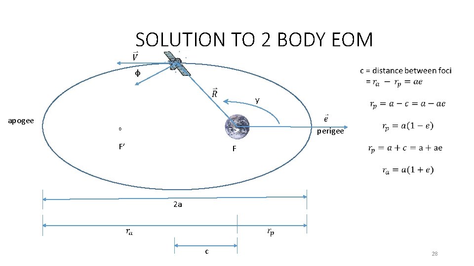 SOLUTION TO 2 BODY EOM φ ƴ apogee perigee F’ F 2 a c