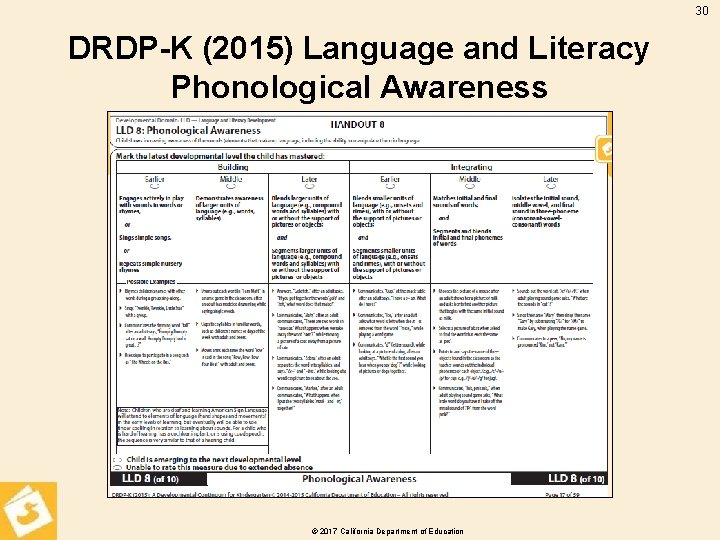 30 DRDP-K (2015) Language and Literacy Phonological Awareness © 2017 California Department of Education