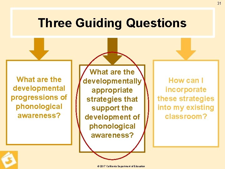 31 Three Guiding Questions What are the developmental progressions of phonological awareness? What are
